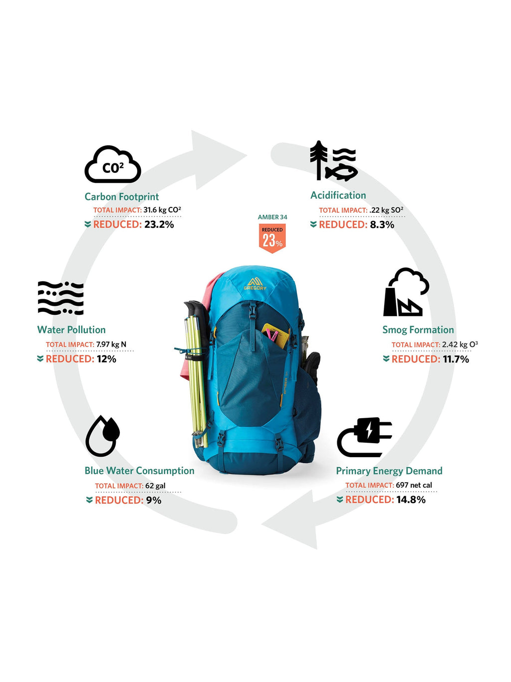 Gregory Stout 55L Backpack