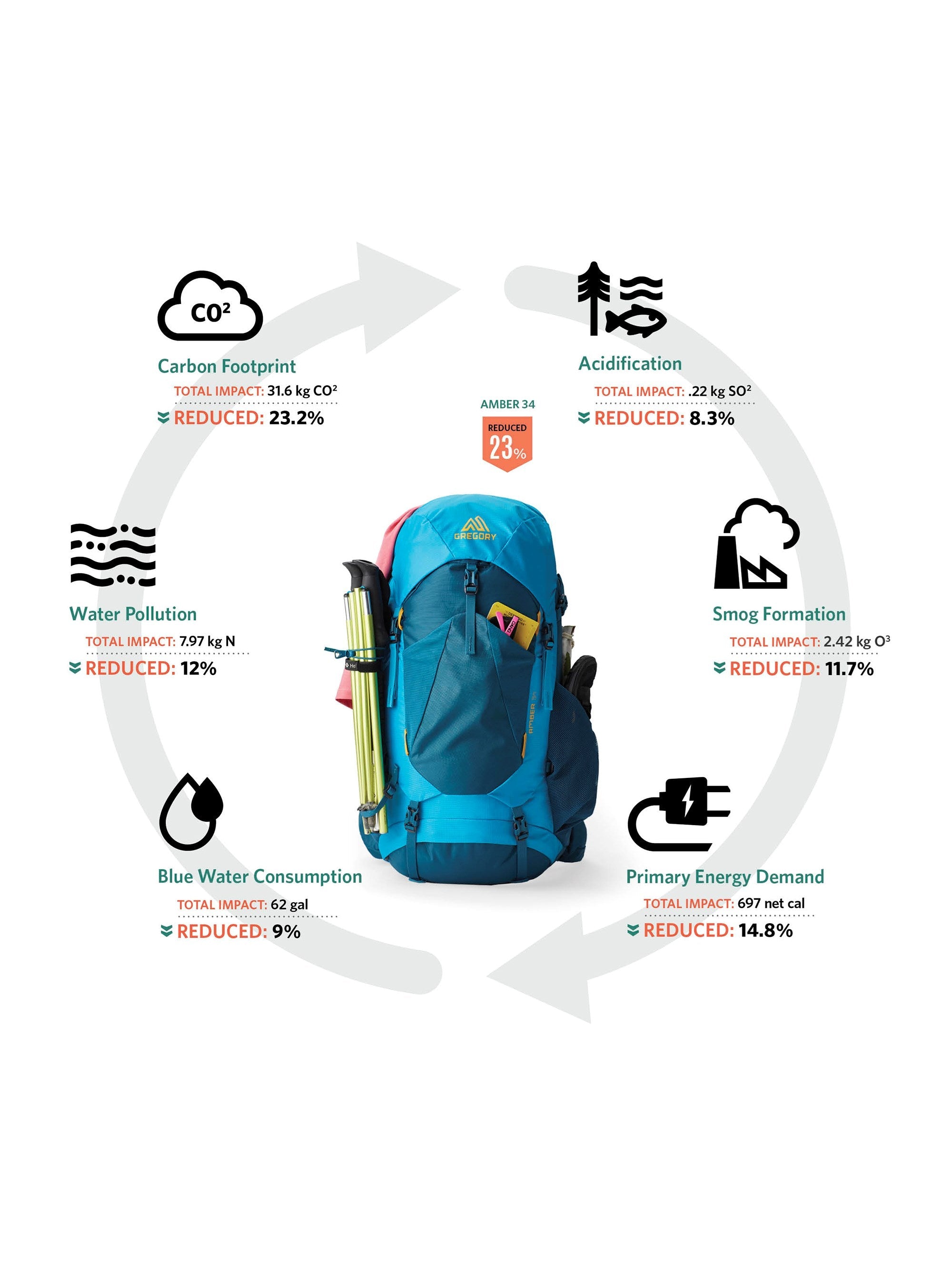 Gregory Stout 55L Backpack